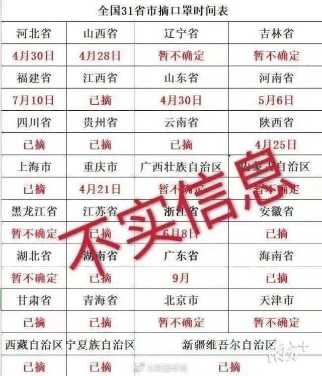东莞可以摘口罩了吗？官方回应…