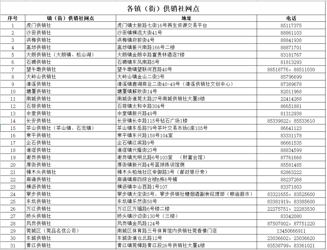 明天起，东莞口罩购买巨变！之前高价囤口罩的要哭了…