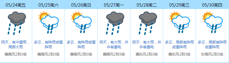 刚刚！东莞发布暴雨红色预警！多个镇街被淹！会停课吗？