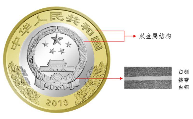 今天凌晨！建国70周年纪念币预约到了吗？别哭！这里还有等值兑换！