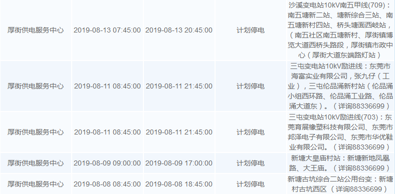 最高温超40℃！未来一周，东莞多个区域要停电！涉及大部分镇街！