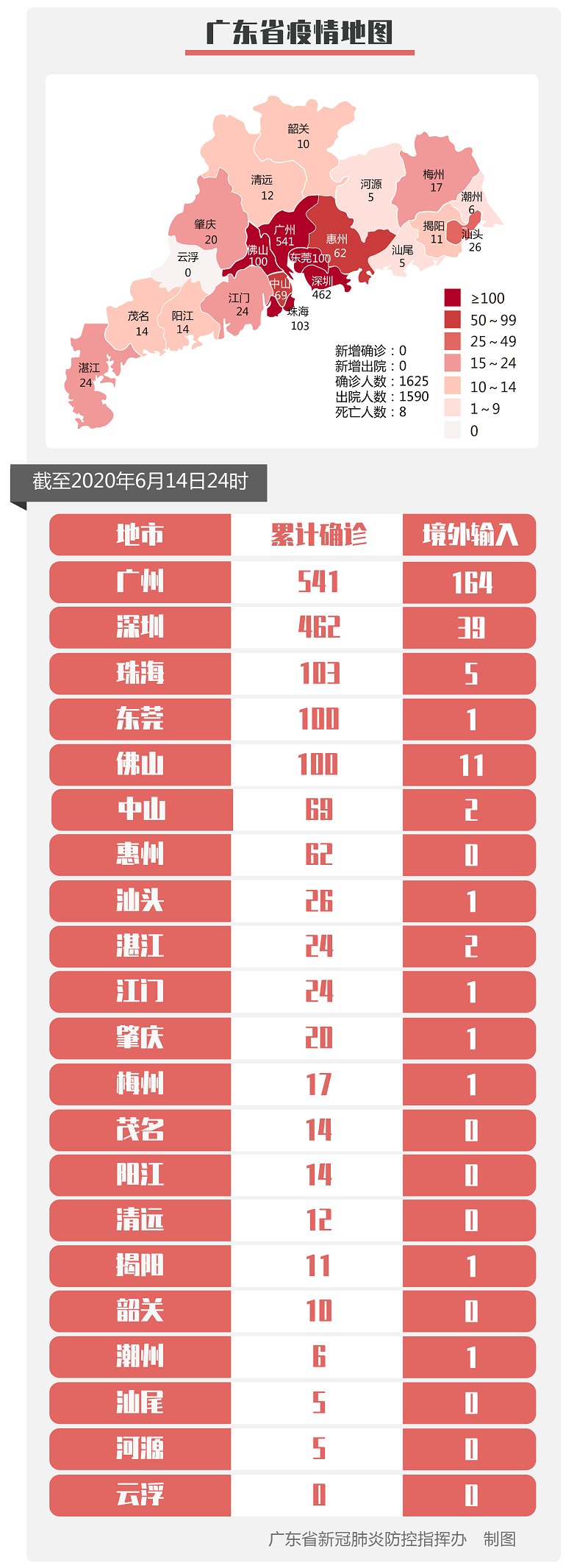 三文鱼出事了！新冠疫情升级！东莞的情况来了！