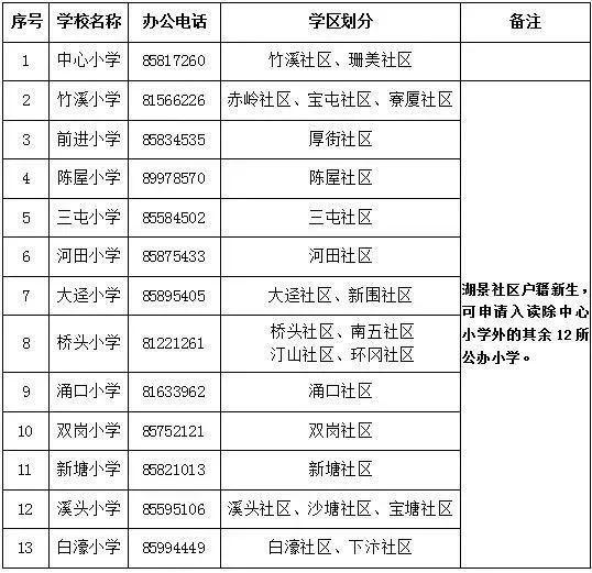 东莞最新学区划分方案公布！赶紧看看你家属于哪个学区？