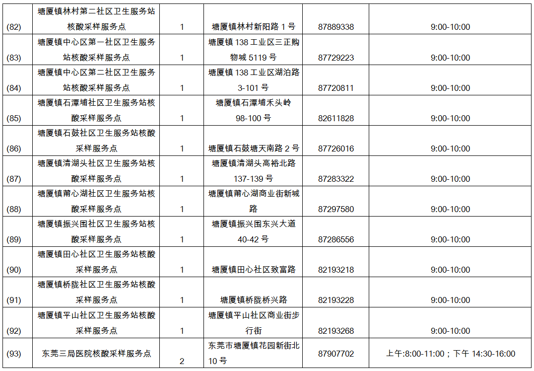 东莞核酸检测排长龙！核酸检测前要注意什么？
