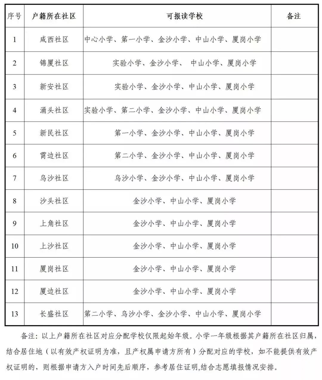 东莞最新学区划分方案公布！赶紧看看你家属于哪个学区？