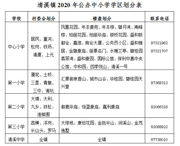 东莞最新学区划分方案公布！赶紧看看你家属于哪个学区？