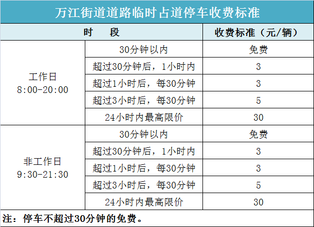 提醒！东莞这82个路段停车也要收费！收费标准是…