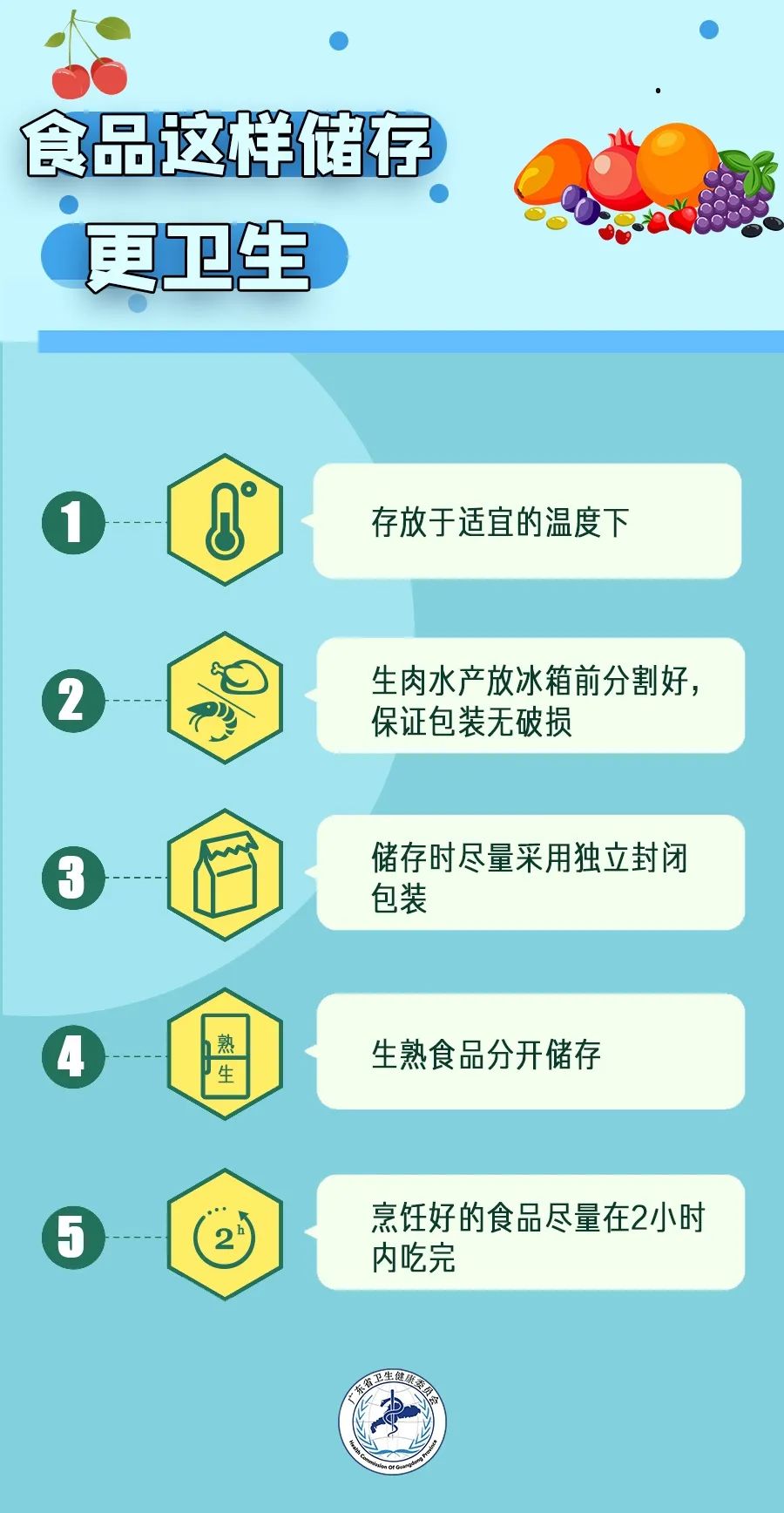 检出阳性！这次是鸡爪子、猪腰子