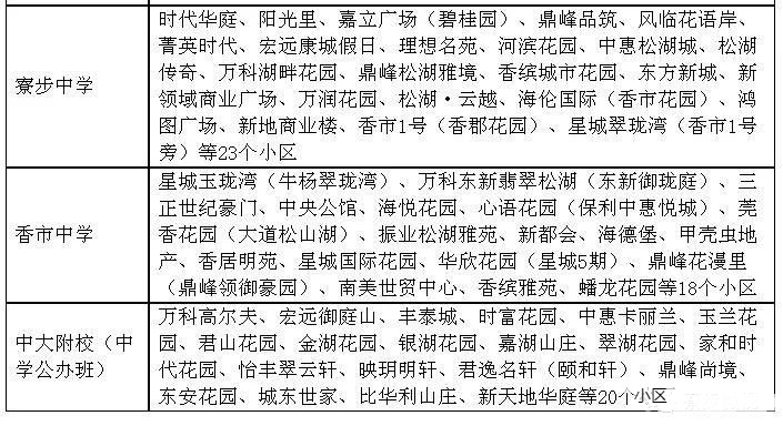 东莞最新学区划分方案公布！赶紧看看你家属于哪个学区？