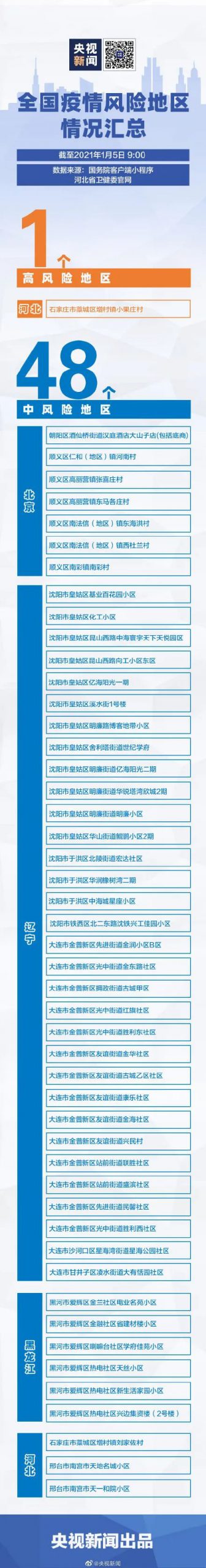 不戴口罩不让进超市商城！全国出现高风险地区！上万港民涌入内地!