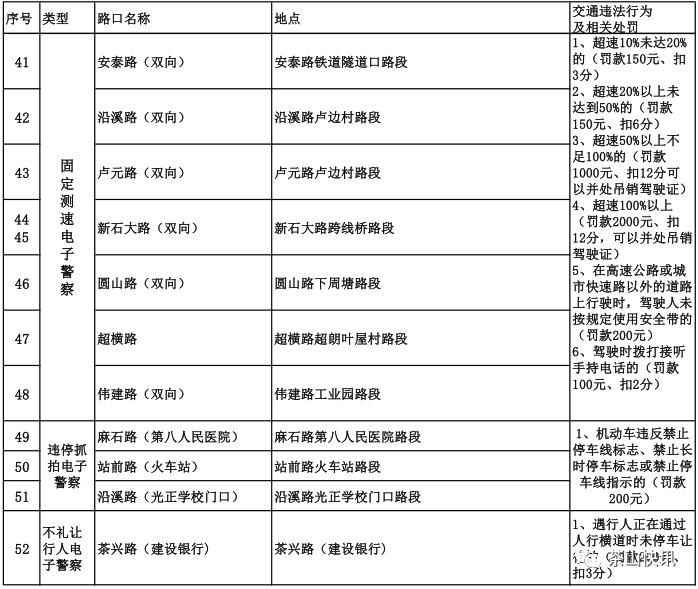 东莞又有一批新智能“电子警察”上线，分布在这近70个路段！
