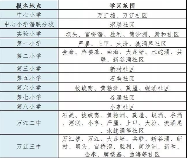 东莞最新学区划分方案公布！赶紧看看你家属于哪个学区？