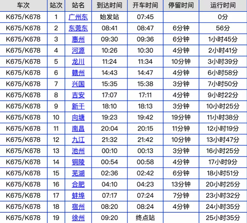 急寻同车人员！一途经东莞列车有核酸检测阳性病例！！！