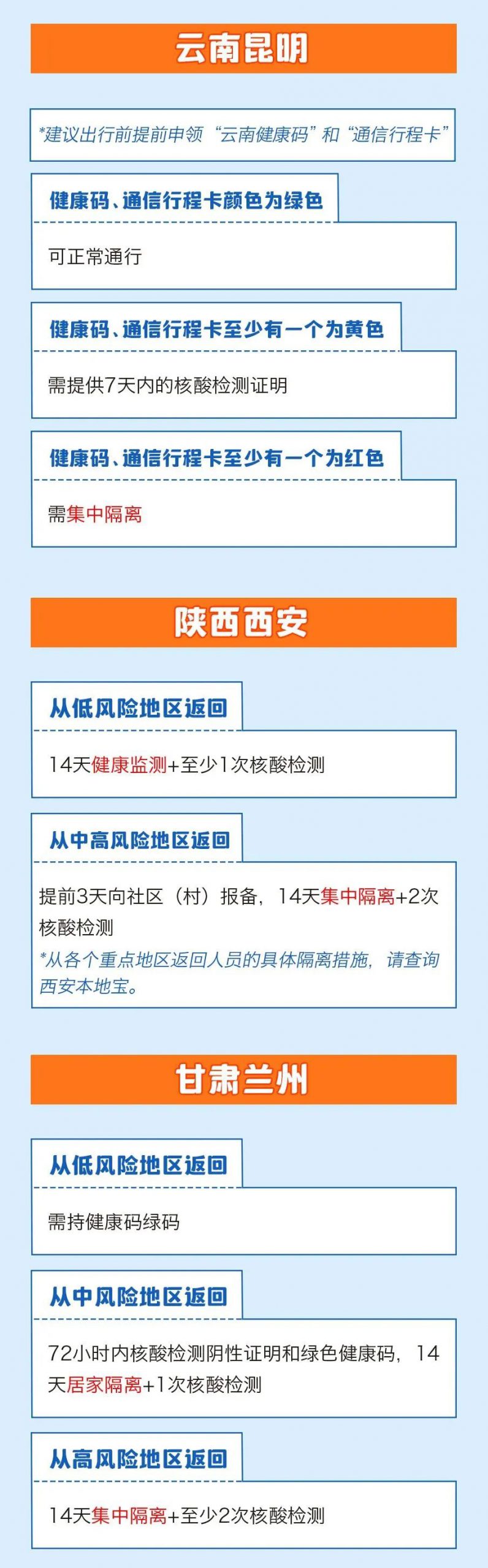 返乡要不要隔离？31省区市最新情况来了！
