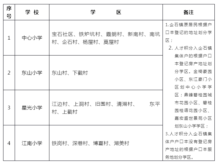东莞最新学区划分方案公布！赶紧看看你家属于哪个学区？