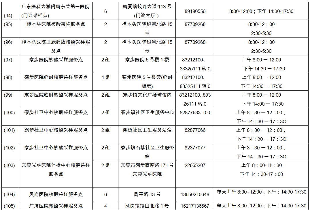 东莞核酸检测排长龙！核酸检测前要注意什么？