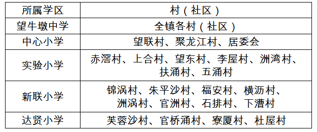 东莞最新学区划分方案公布！赶紧看看你家属于哪个学区？