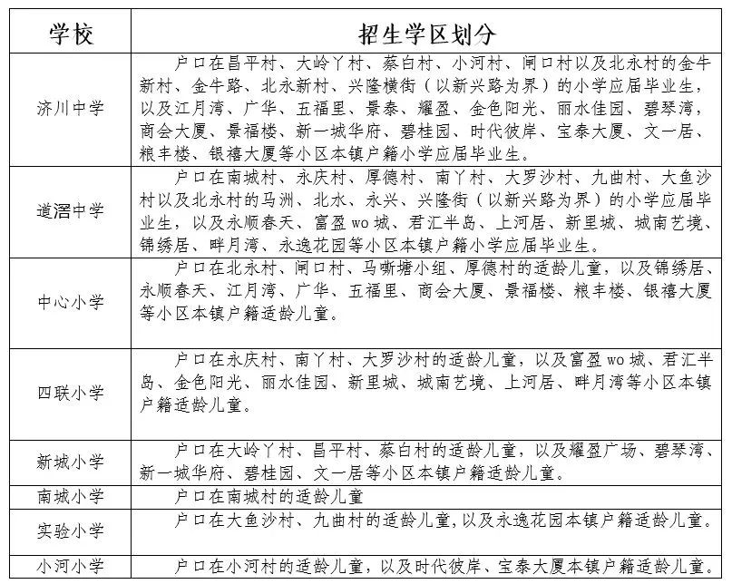 东莞最新学区划分方案公布！赶紧看看你家属于哪个学区？