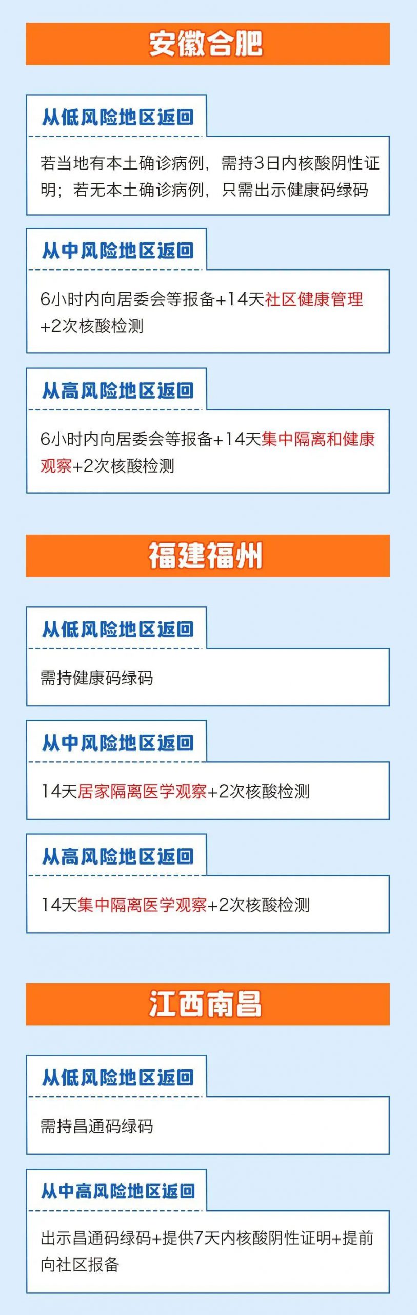返乡要不要隔离？31省区市最新情况来了！