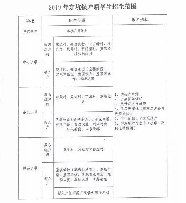 东莞最新学区划分方案公布！赶紧看看你家属于哪个学区？