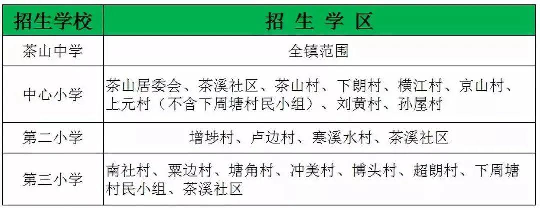 东莞最新学区划分方案公布！赶紧看看你家属于哪个学区？