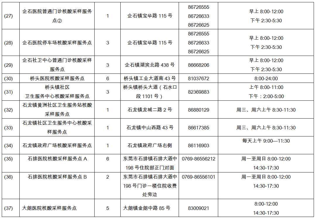 东莞核酸检测排长龙！核酸检测前要注意什么？