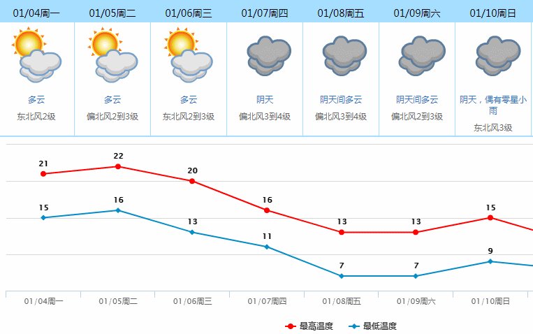 凶猛！第二波“霸王级”寒潮+8级大风+雨雨雨杀到东莞！东莞人的周末要凉凉……