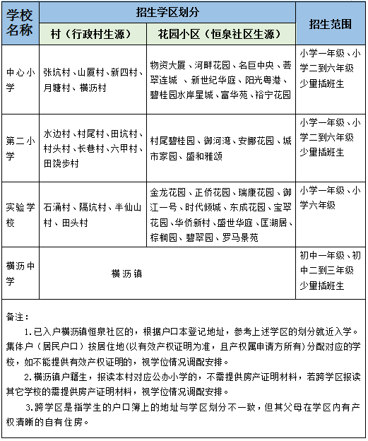 东莞最新学区划分方案公布！赶紧看看你家属于哪个学区？