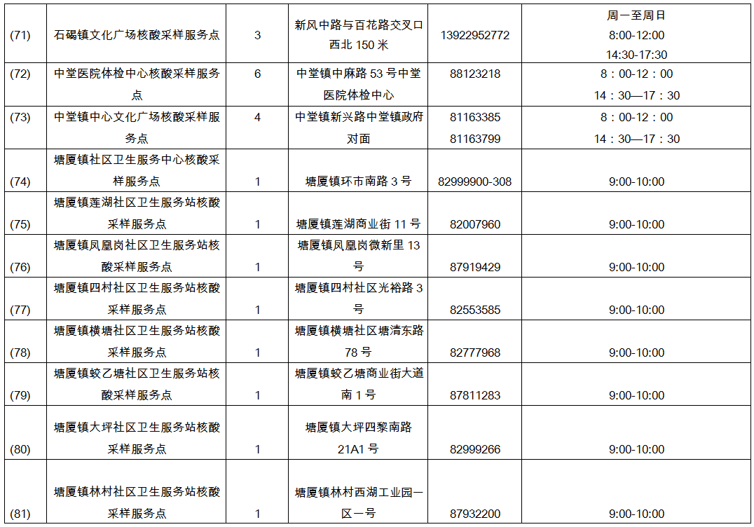东莞核酸检测排长龙！核酸检测前要注意什么？