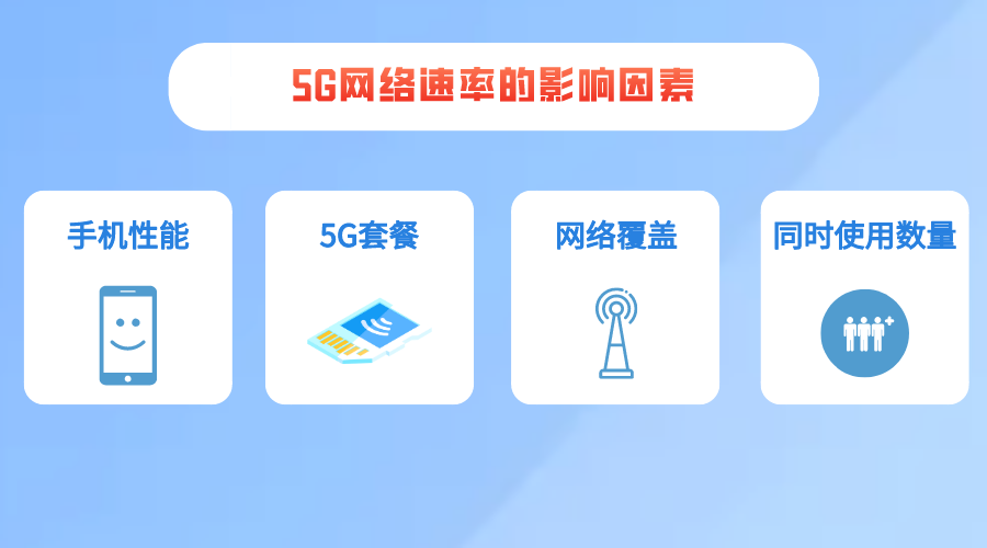 关于5G服务的15个问答，你想知道的都在这里！