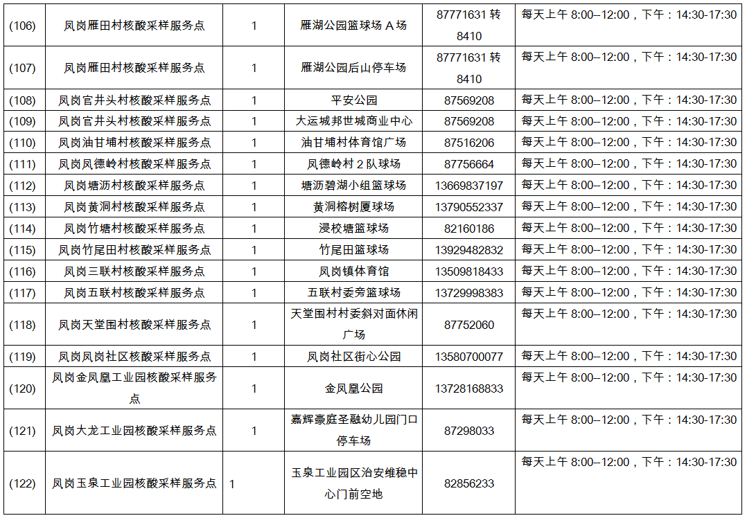 东莞核酸检测排长龙！核酸检测前要注意什么？