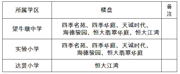 东莞最新学区划分方案公布！赶紧看看你家属于哪个学区？