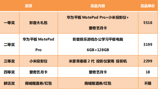 掂！东莞发放春节留城福利啦！现金券、华为平板电脑、小米投影仪等！