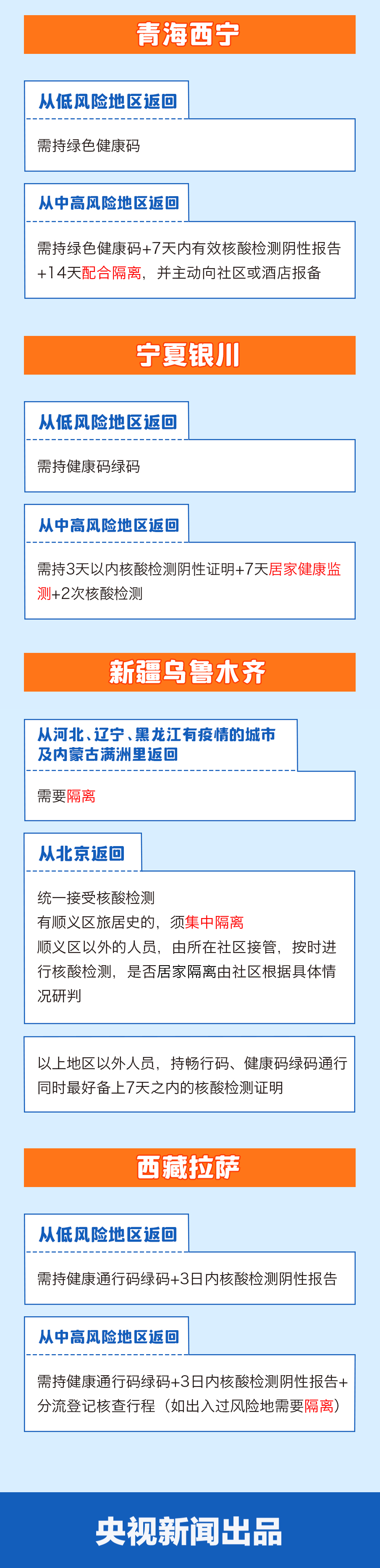 返乡要不要隔离？31省区市最新情况来了！