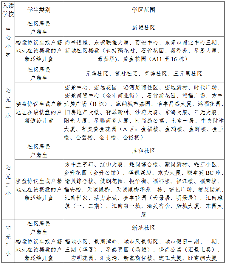 东莞最新学区划分方案公布！赶紧看看你家属于哪个学区？