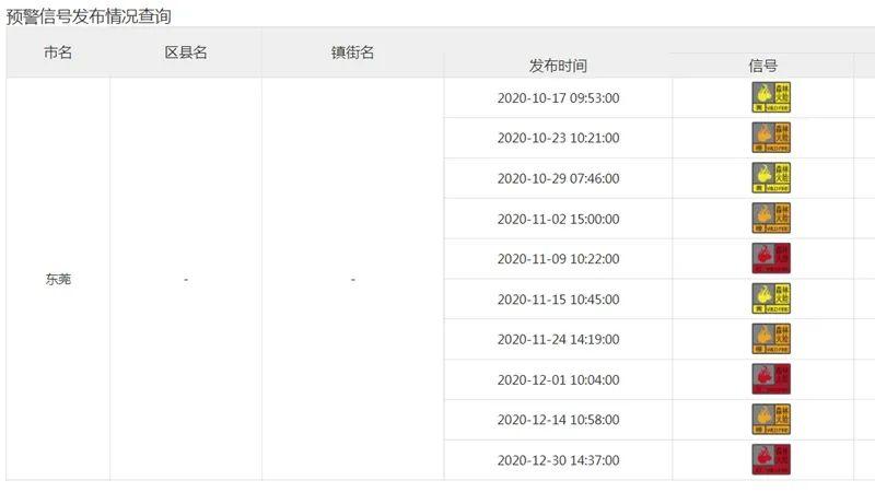 东莞天气又要变！新一波冷空气即将到货！可能还有回南天！