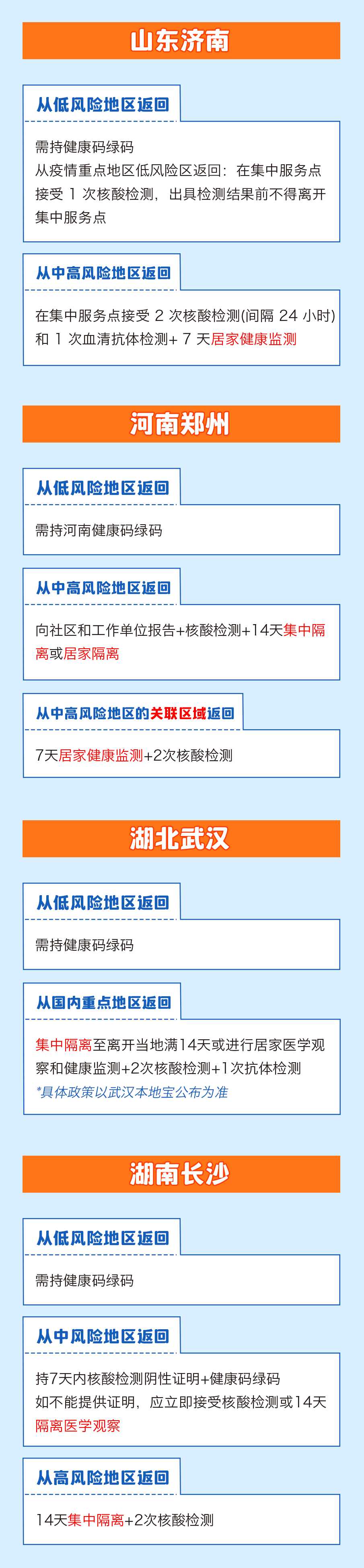 返乡要不要隔离？31省区市最新情况来了！