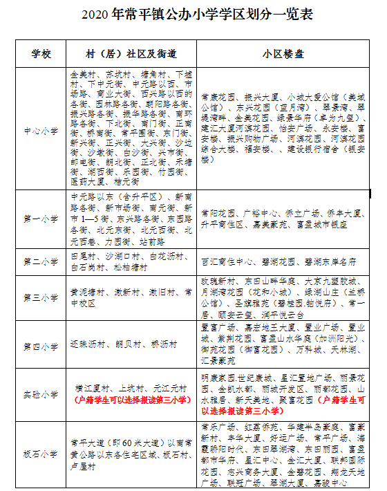 东莞最新学区划分方案公布！赶紧看看你家属于哪个学区？