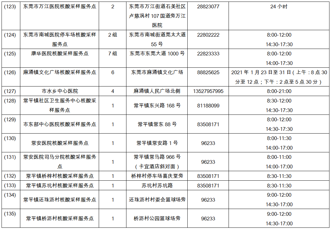 东莞核酸检测排长龙！核酸检测前要注意什么？