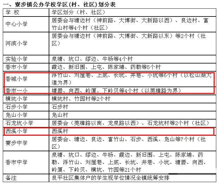 东莞最新学区划分方案公布！赶紧看看你家属于哪个学区？