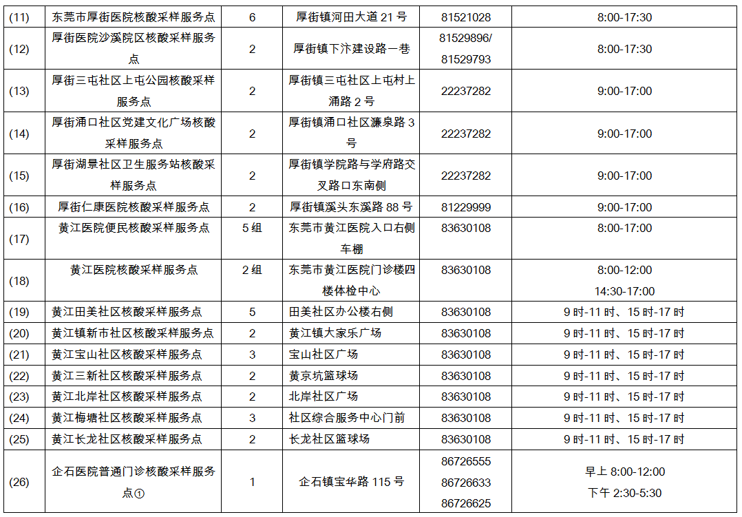 东莞核酸检测排长龙！核酸检测前要注意什么？