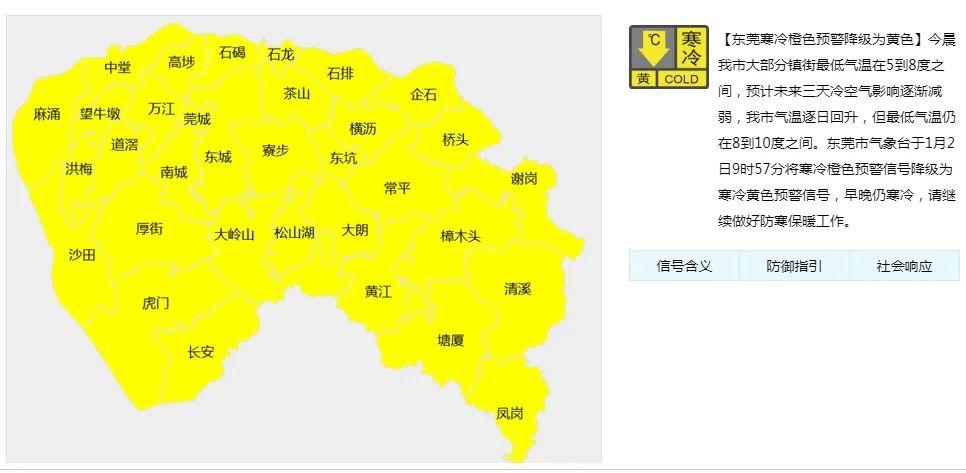 终于升温了！东莞寒冷预警降级，不过......