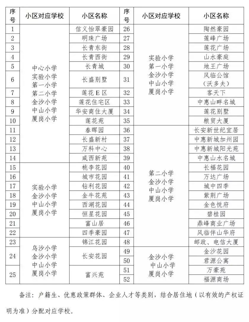 东莞最新学区划分方案公布！赶紧看看你家属于哪个学区？