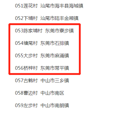 厉害! 东莞这4条村入选省重要名单, 快看有没有你家?