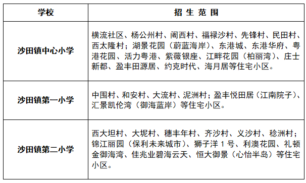 东莞最新学区划分方案公布！赶紧看看你家属于哪个学区？