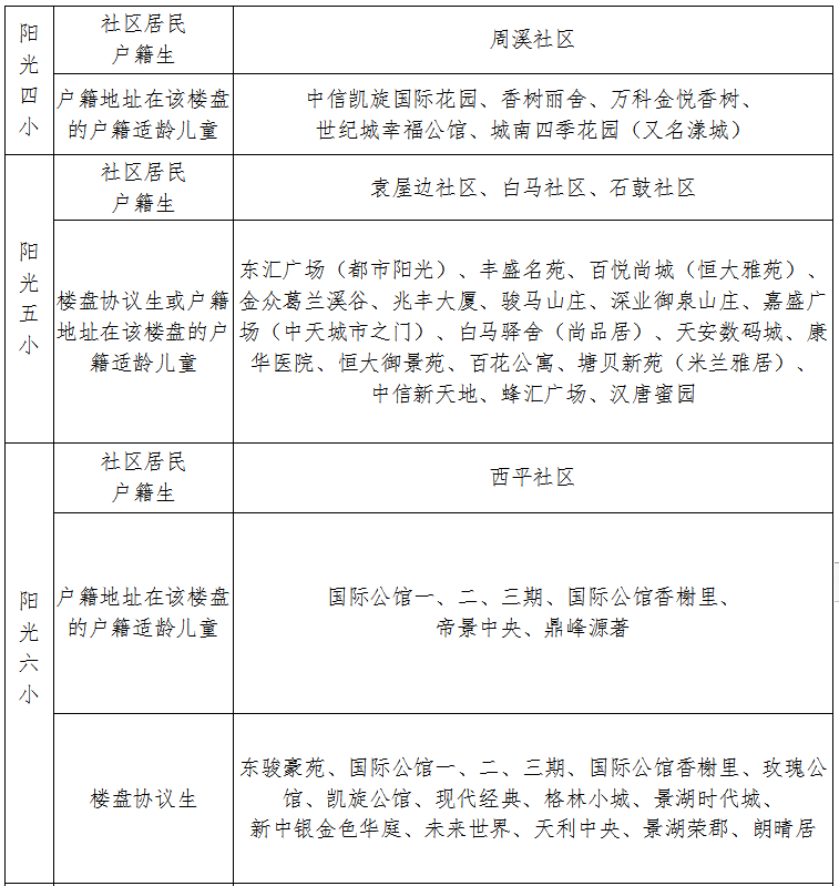 东莞最新学区划分方案公布！赶紧看看你家属于哪个学区？