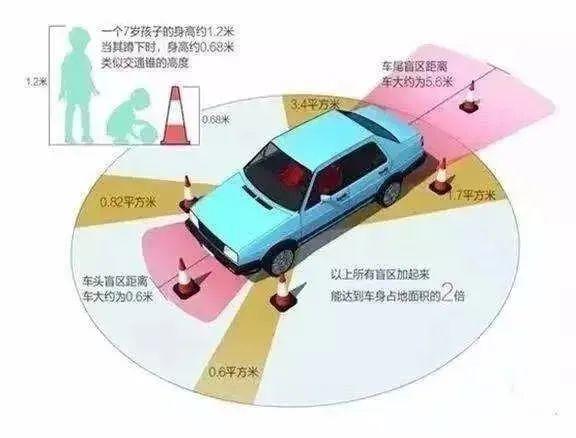 险！东莞一6岁男童被撞飞......这个问题，家长们请别大意