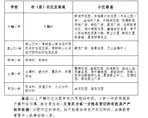 东莞最新学区划分方案公布！赶紧看看你家属于哪个学区？