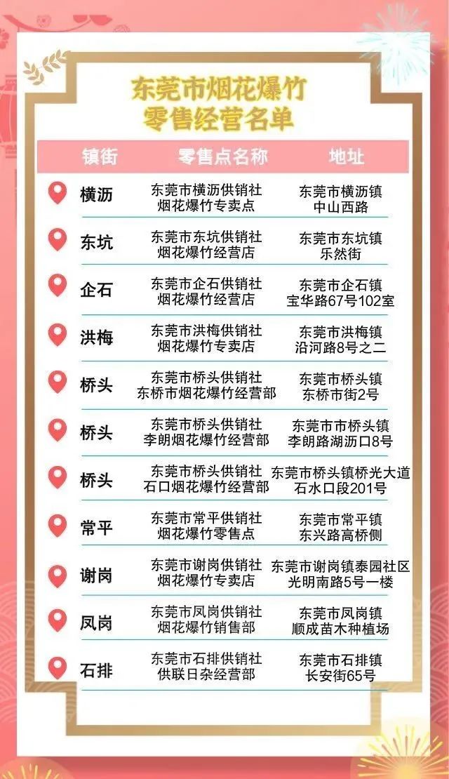 官宣！在东莞过年，这些地方可买到烟花爆竹！燃放的区域也明确了！