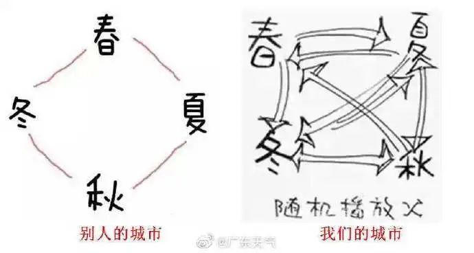 热到流汗？别急！明天开始冷空气杀到东莞！至于春节……